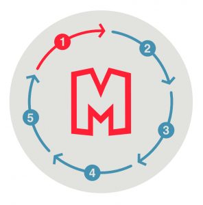 Produktentwicklung Prototypenbau München